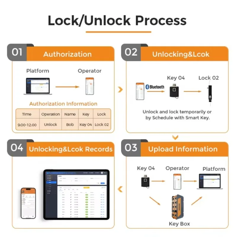 Vanma Korrosionsbeständiges Sc – Lockbox Key Secure Bewertung und Preis